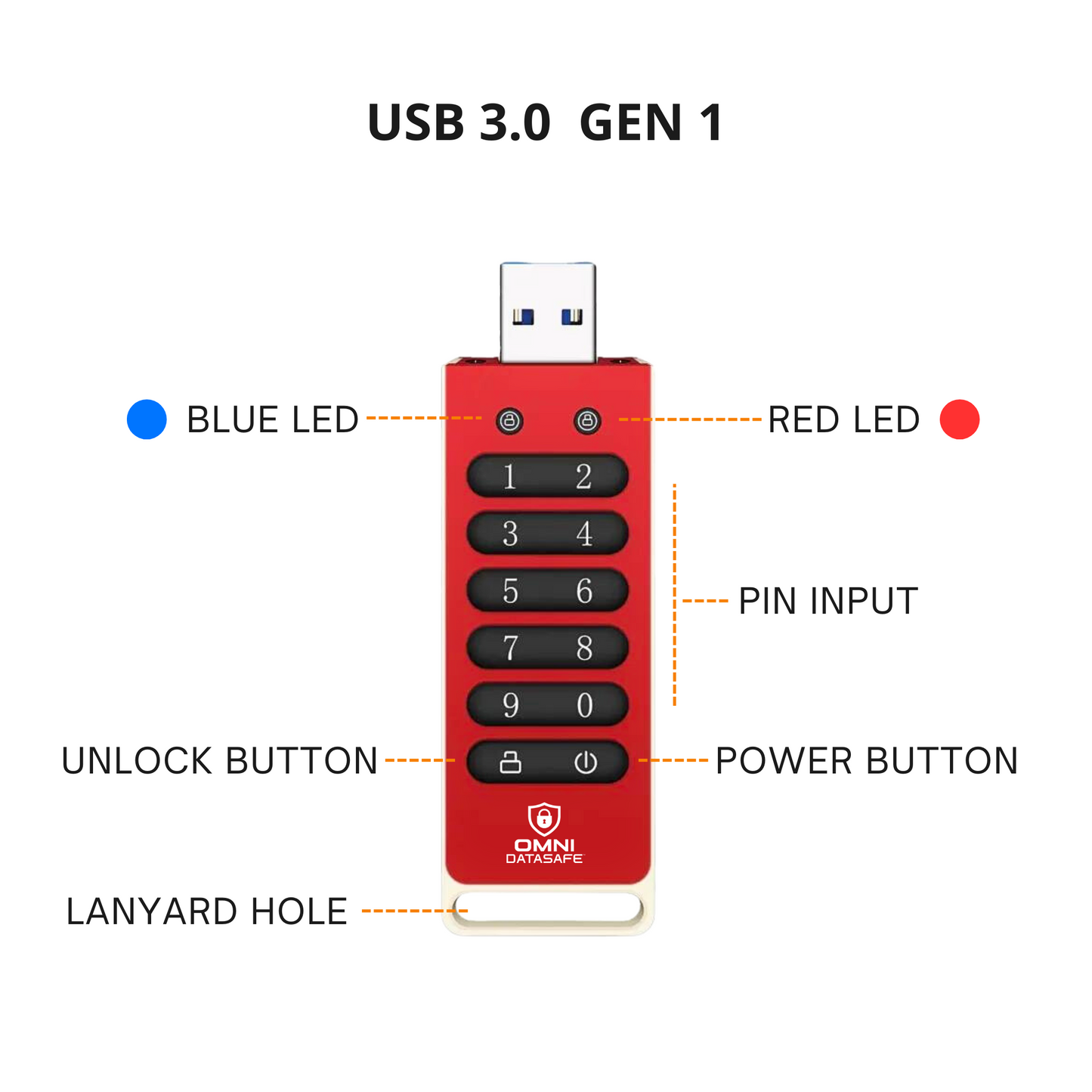 Omni DataSafe Encrypted USB Drive